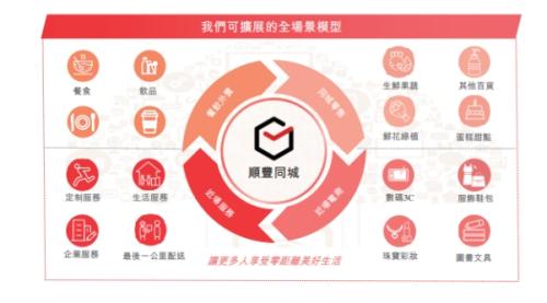 順豐同城赴港上市，富途與美銀、中金等共同擔(dān)任承銷商