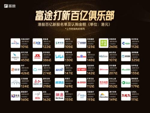 順豐同城赴港上市，富途與美銀、中金等共同擔(dān)任承銷商