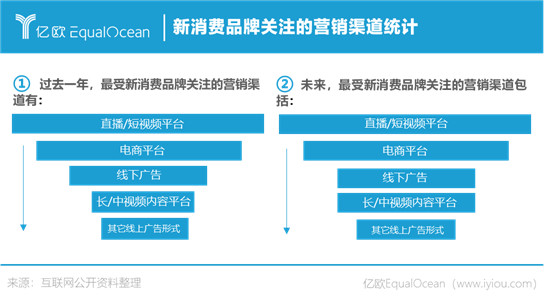 1+1>2，什么樣的跨界才算出圈？