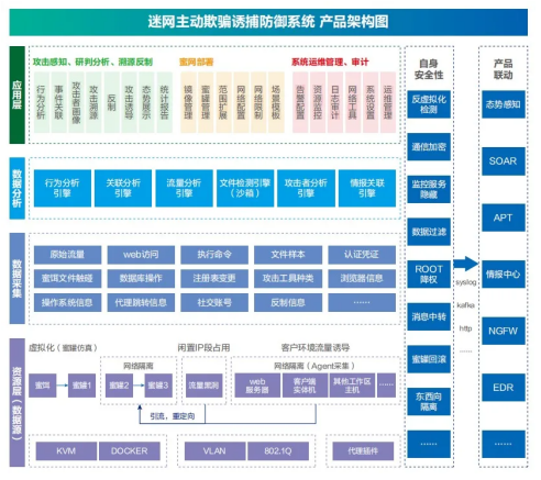 安恒信息明鑒迷網(wǎng)系統(tǒng)榮獲中國(guó)信通院“蜜罐類產(chǎn)品能力檢驗(yàn)證書”