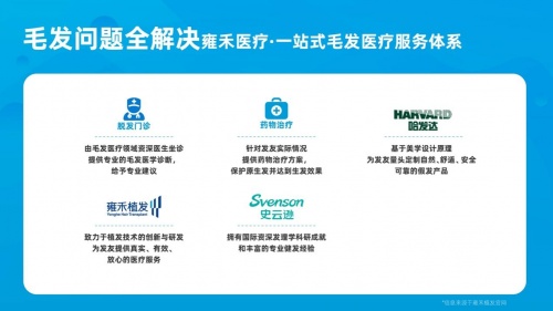 同比增長75.1%，“中國植發(fā)第一股”雍禾植發(fā)交出亮眼成績單
