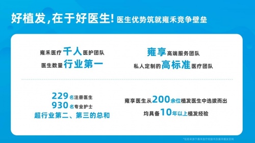 同比增長75.1%，“中國植發(fā)第一股”雍禾植發(fā)交出亮眼成績單