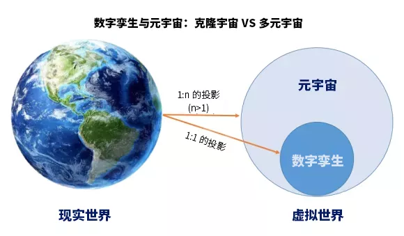 美亞柏科智慧城市專家：“元宇宙”爆發(fā)，“數(shù)字孿生“大有可為