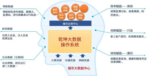 美亞柏科智慧城市專家：“元宇宙”爆發(fā)，“數(shù)字孿生“大有可為