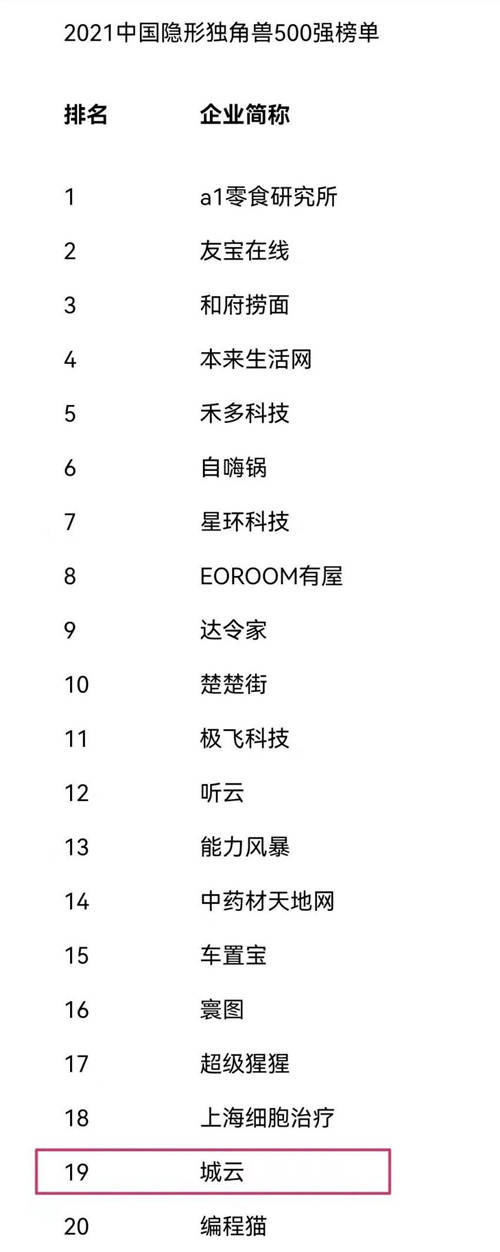 中國隱形獨(dú)角獸500強(qiáng)榜單公布，城云科技躋身前20強(qiáng)