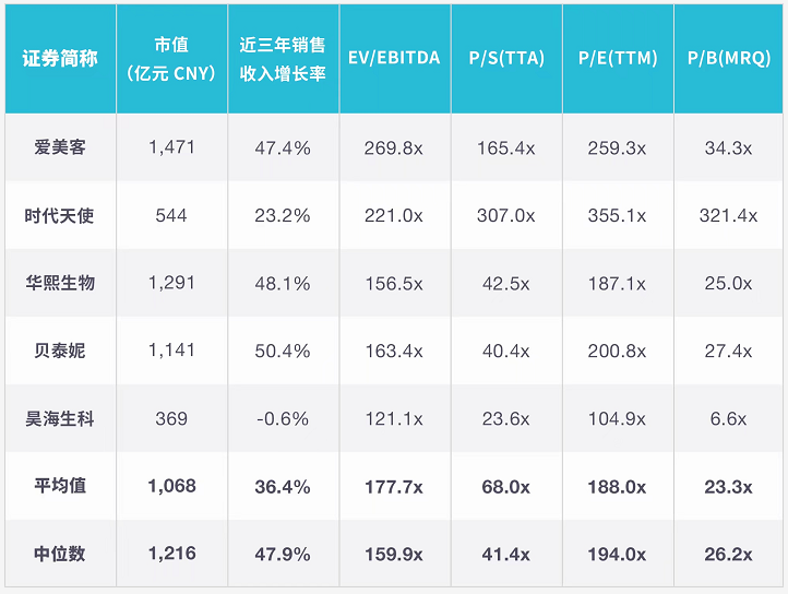堅持“長期主義”，醫(yī)療級國貨美容儀品牌Comper的破局之道