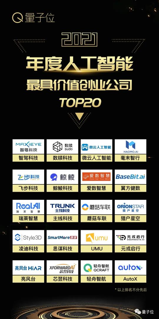 量子位2021人工智能年度評選結(jié)果揭曉！AI落地新參考，重點已劃好