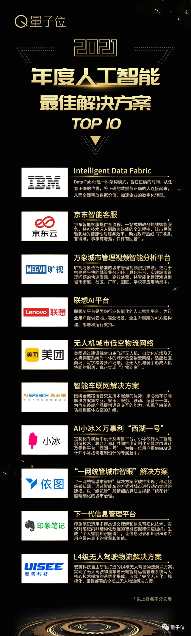 量子位2021人工智能年度評選結(jié)果揭曉！AI落地新參考，重點已劃好