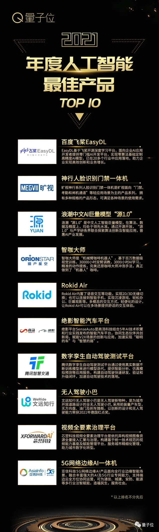 量子位2021人工智能年度評選結(jié)果揭曉！AI落地新參考，重點已劃好