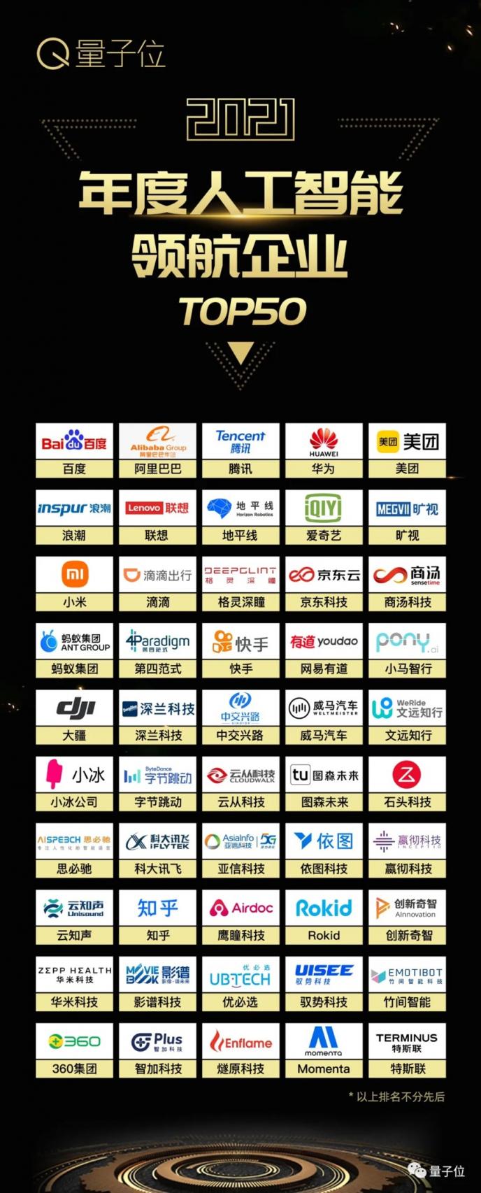 量子位2021人工智能年度評選結(jié)果揭曉！AI落地新參考，重點已劃好