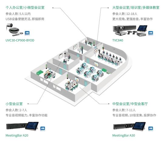 多人大型會議如何開？軟硬一體的大會強(qiáng)勢CP來了！