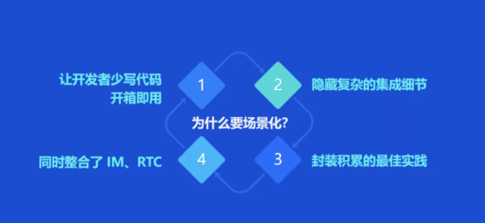 社交泛娛出海新引擎，融云「六化」能力助開發(fā)者輕裝上陣