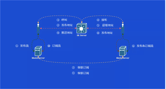 從雙十一的物流大戰(zhàn)，看全球通信網(wǎng)絡(luò)的低延遲