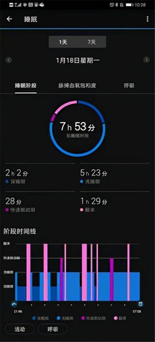 飽受睡眠障礙困擾沒(méi)關(guān)系！佳明venu 2幫你解決睡眠難題