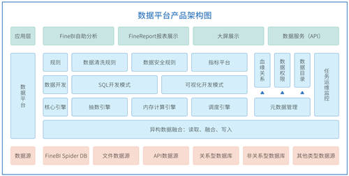 帆軟報表軟件FineReport11.0，破界而來