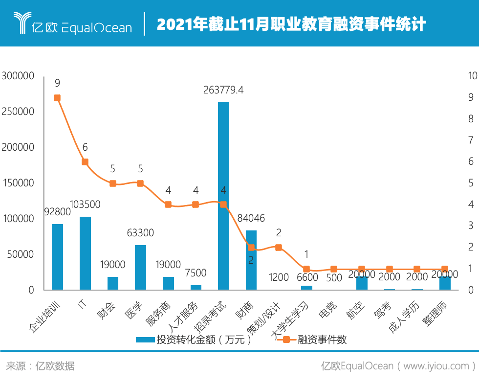 截止 11 月融資事件統(tǒng)計(jì).png.png