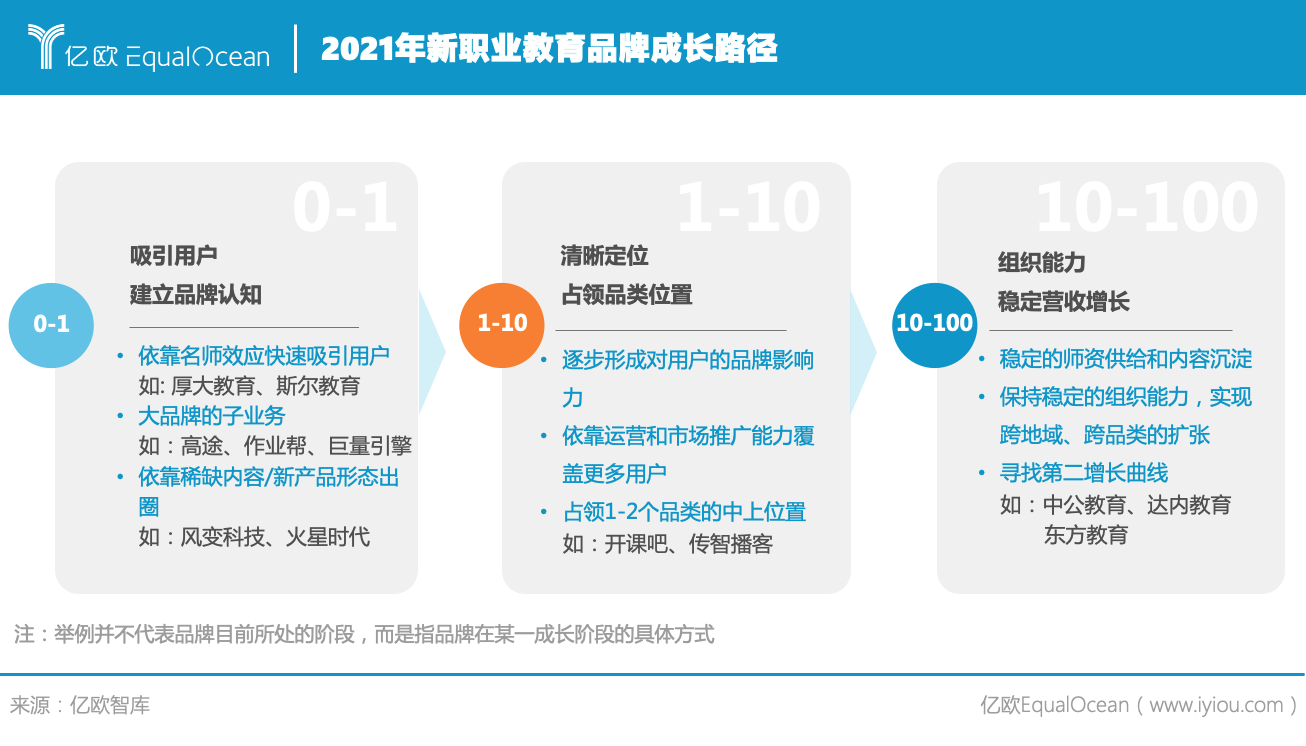 職業(yè)教育品牌成長(zhǎng)路徑.png.png