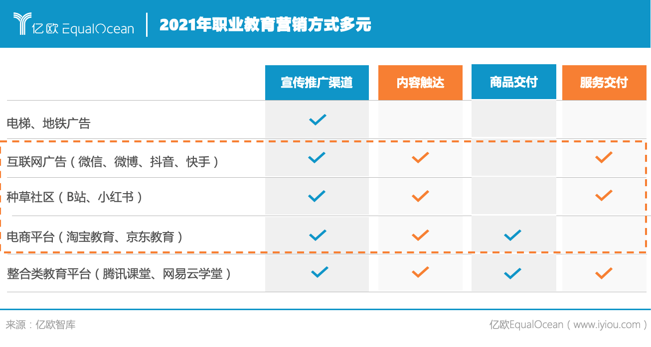 營(yíng)銷方式多元.png.png