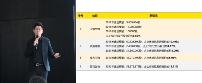 老虎ESOP股權(quán)激勵：醫(yī)藥行業(yè)的大擴(kuò)張時代，如何守住人才防線？