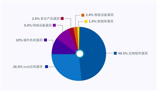UCloud優(yōu)刻得開(kāi)啟負(fù)載均衡+WAF一鍵聯(lián)動(dòng) 云原生能力賦能Web防護(hù)創(chuàng)新模式