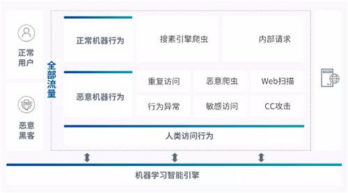 UCloud優(yōu)刻得開(kāi)啟負(fù)載均衡+WAF一鍵聯(lián)動(dòng) 云原生能力賦能Web防護(hù)創(chuàng)新模式