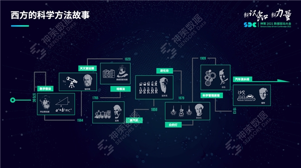 神策數(shù)據(jù)桑文鋒：用先進(jìn)的認(rèn)知統(tǒng)一思想，用科學(xué)的方法提升效率