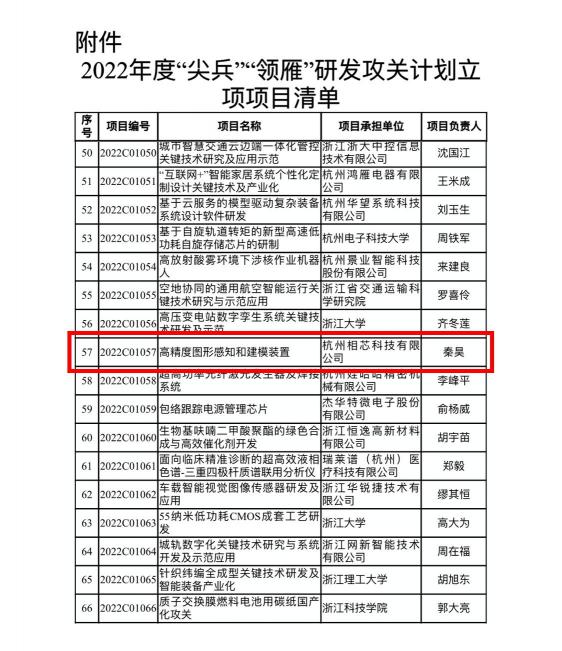 相芯科技獲批浙江省“尖兵”研發(fā)攻關計劃項目