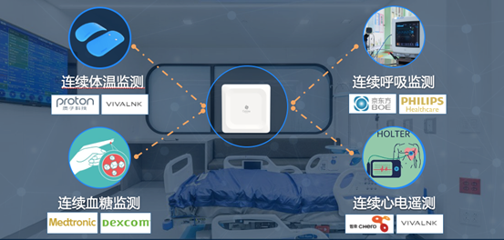 面對(duì)萬億規(guī)模數(shù)字健康市場(chǎng)，桂花網(wǎng)領(lǐng)先的藍(lán)牙技術(shù)能干點(diǎn)啥?