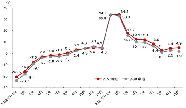 超4萬億！追平美國！重大信號(hào)！再“破天荒”！2022，該如何正確開啟“新世界”？