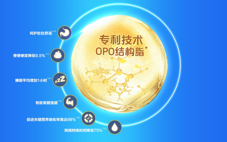 佳貝艾特躋身羊奶粉排行榜前列，諸多優(yōu)勢(shì)盡在罐中