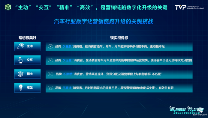 你的下一部超級(jí)智能終端，可能是一輛汽車(chē)！