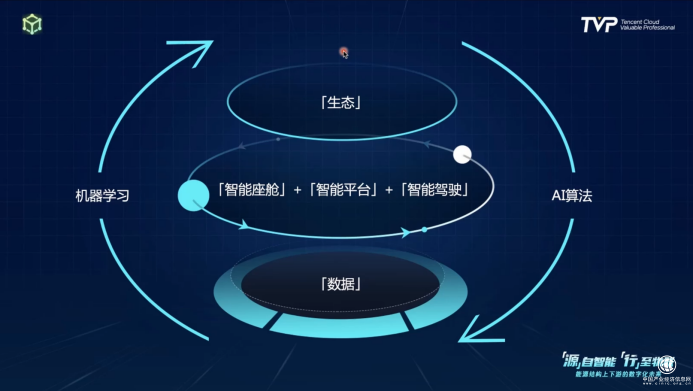 你的下一部超級(jí)智能終端，可能是一輛汽車(chē)！