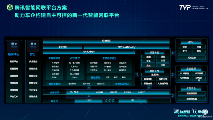 你的下一部超級(jí)智能終端，可能是一輛汽車(chē)！