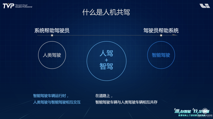 你的下一部超級(jí)智能終端，可能是一輛汽車(chē)！