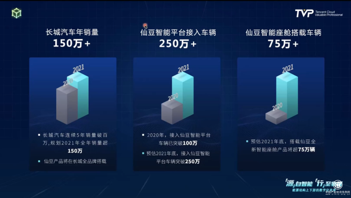 你的下一部超級(jí)智能終端，可能是一輛汽車(chē)！