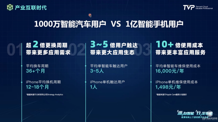 你的下一部超級(jí)智能終端，可能是一輛汽車(chē)！