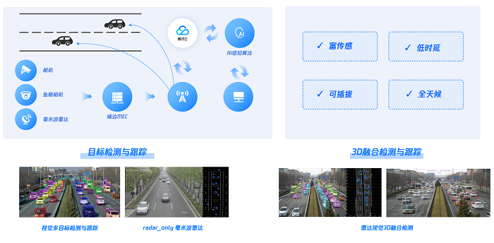 騰訊智慧交通，探尋與智能網(wǎng)聯(lián)汽車(chē)協(xié)同發(fā)展新路徑