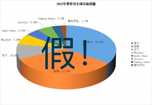 上當(dāng)了，選骨傳導(dǎo)運(yùn)動(dòng)耳機(jī)要擦亮雙眼