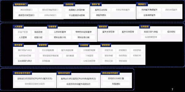 深圳CA新一代云密碼服務(wù)平臺——云密碼資源池正式發(fā)布！