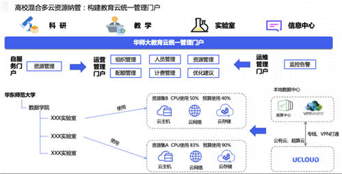 UCloud優(yōu)刻得針對(duì)政企客戶組織架構(gòu)，推出一站式云管平臺(tái)UCMP