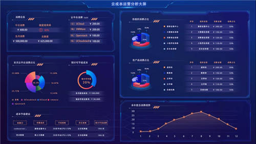 UCloud優(yōu)刻得針對(duì)政企客戶組織架構(gòu)，推出一站式云管平臺(tái)UCMP