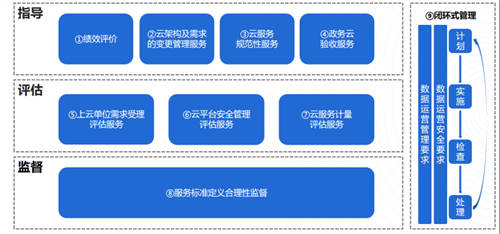 UCloud優(yōu)刻得針對(duì)政企客戶組織架構(gòu)，推出一站式云管平臺(tái)UCMP
