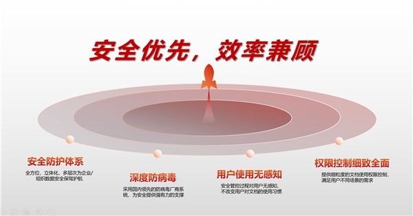 生來可信：云宏正式發(fā)布CNBox安全文檔云 守護中大型企業(yè)機構千萬級數(shù)據(jù)安全
