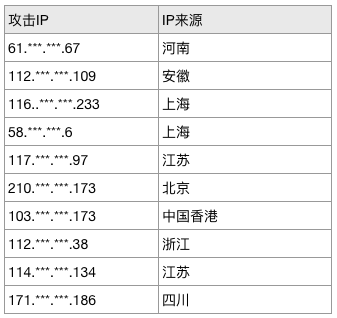 知道創(chuàng)宇：從創(chuàng)宇盾感知Apache Log4j2 曝光前后驚魂24小時(shí)態(tài)勢