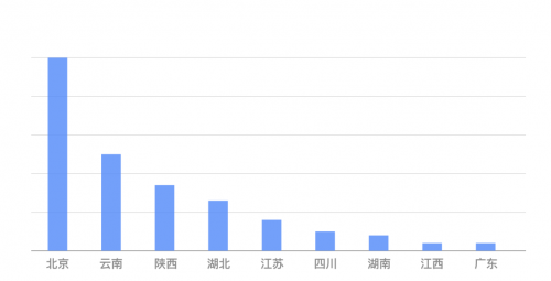 知道創(chuàng)宇：從創(chuàng)宇盾感知Apache Log4j2 曝光前后驚魂24小時(shí)態(tài)勢