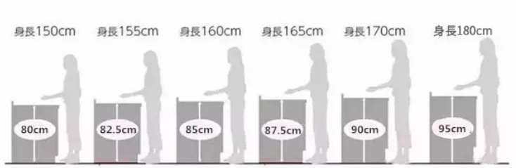 歐派家居：4點教你裝出性價比最高的臺面，廚房能用30年的秘密