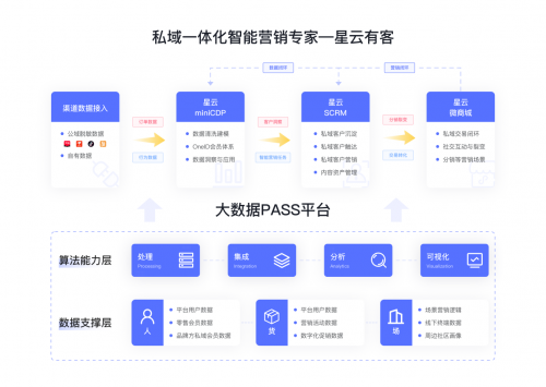 聚焦餐飲品牌數(shù)字化，COMMUNE聯(lián)合星云有客，實(shí)現(xiàn)品牌突破