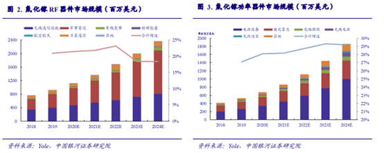 博眾投資：能源革命+新能源汽車量?jī)r(jià)齊升，第三代半導(dǎo)體迎發(fā)展新機(jī)遇！
