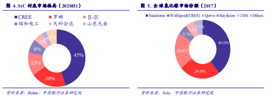 博眾投資：能源革命+新能源汽車量?jī)r(jià)齊升，第三代半導(dǎo)體迎發(fā)展新機(jī)遇！