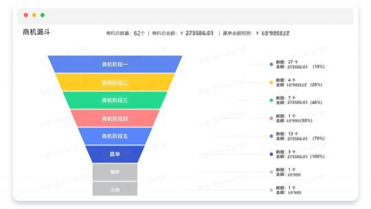 探馬SCRM:制造業(yè)如何通過構建私域實現(xiàn)數(shù)字化管理